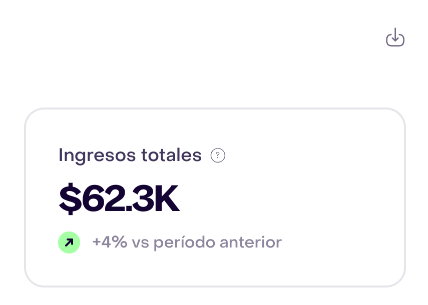 Ícono de descarga sobre una tarjeta de ingresos totales con datos ficticios y comparación verde.